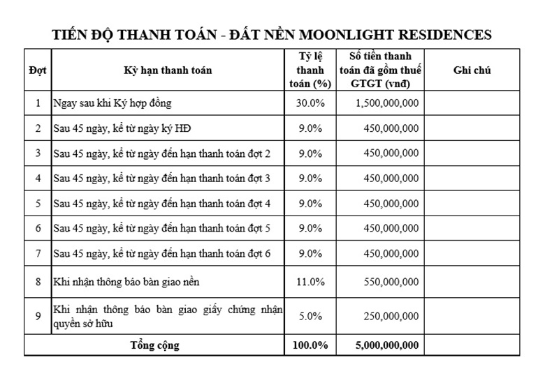 tien-do-thanh-toan-nen-nha-pho-moonlight-residences