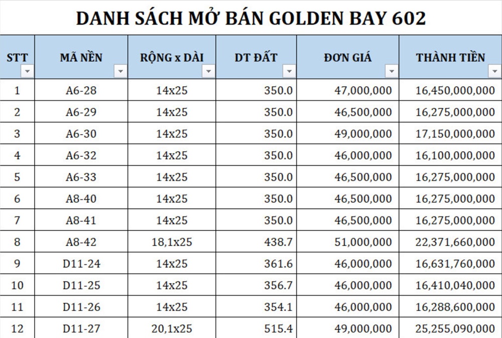 bang-gia-nen-khach-san-golden-bay-moi-nhat-2021