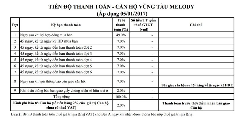 tien-do-thanh-toan-can-ho-vung-tau-melody