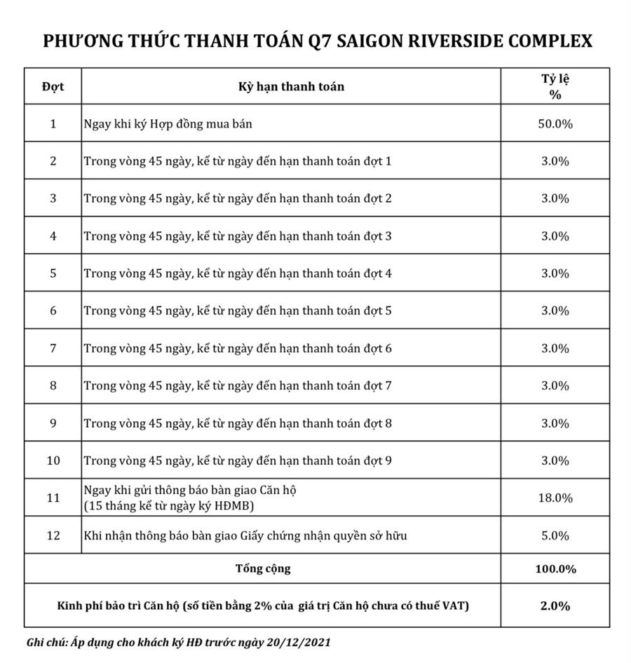 phuong-thuc-thanh-toan-q7-saigon-riverside-thang-4-2022