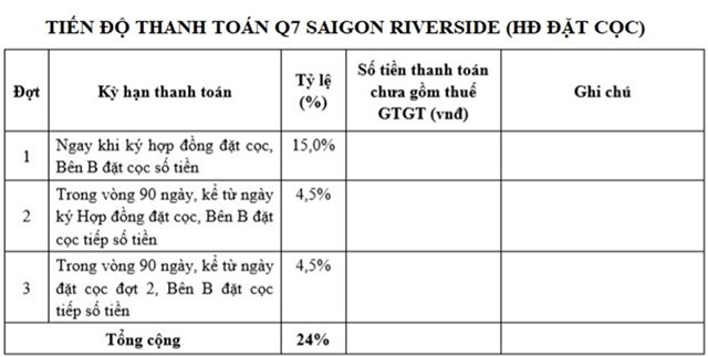 tien-do-thanh-toan-can-ho-q7-saion-riverside-1