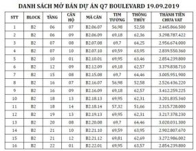 Danh sách mở bán Q7 Boulevard 19.9.2019