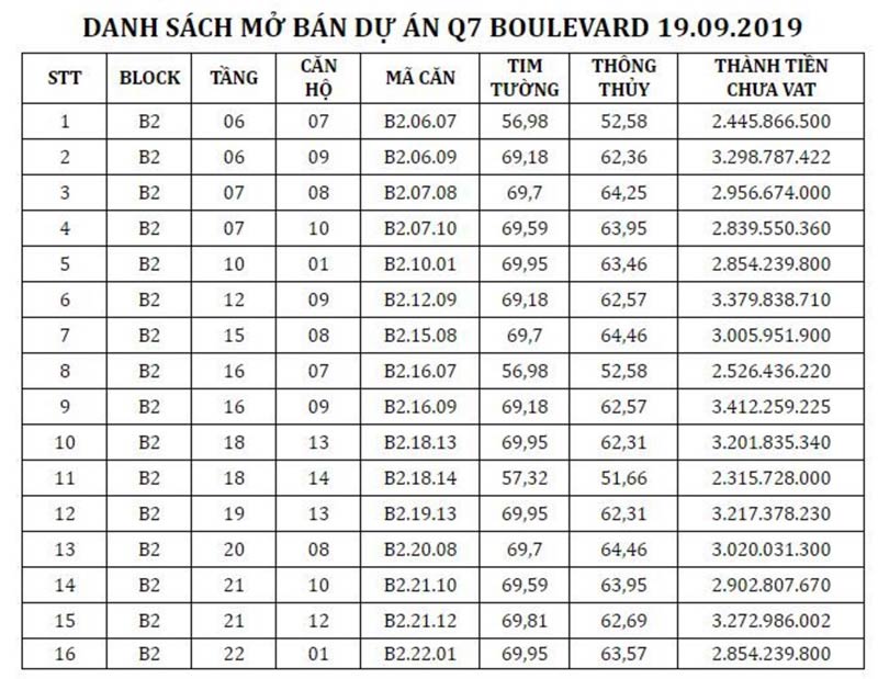 Danh sách mở bán căn hộ Q7 Boulevard 19.9.2019