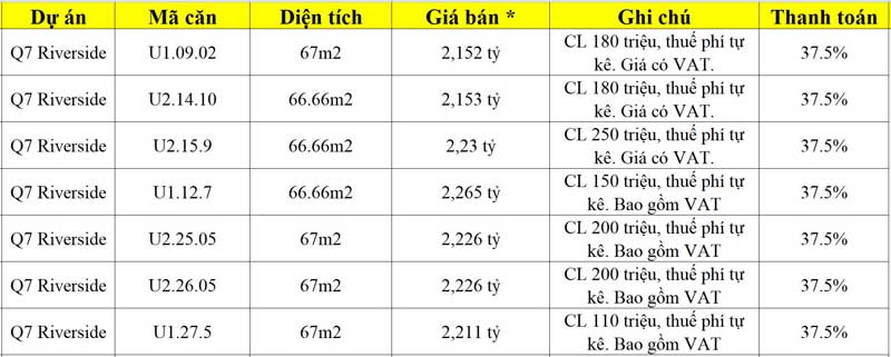 Bảng giá gửi bán Căn hộ Q7 Riverside Block U 2 phòng ngủ