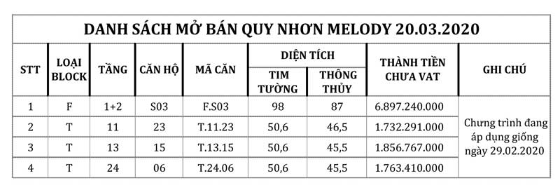 Bảng giá căn hộ Quy Nhơn Melody 20.03.2020