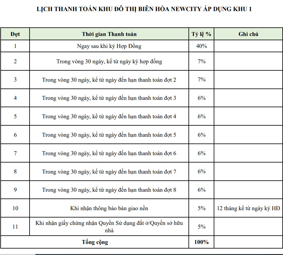 lich-thanh-toan-biet-thu-san-golf-long-thanh