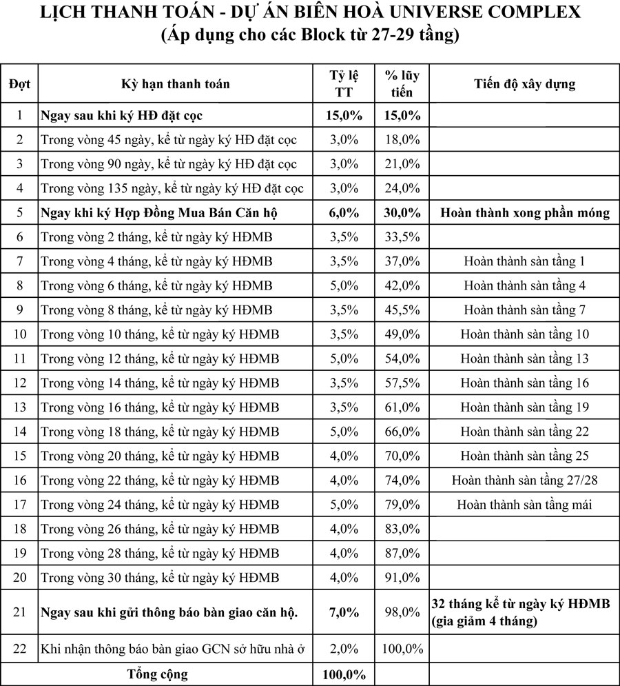 tien-do-thanh-toan-bien-hoa-universe-complex-tu-tang-27-29