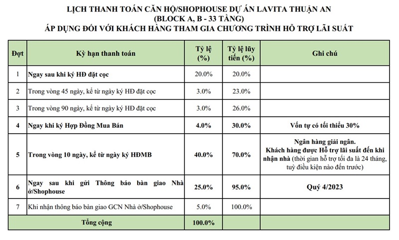 lich-thanh-toan-can-ho-lavita-thuan-an-block-a-b-tham-gia-vay