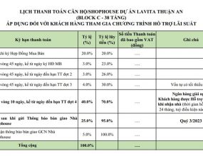 lich-thanh-toan-can-ho-lavita-thuan-an-block-c-tham-gia-vay