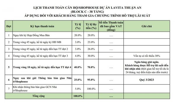 lich-thanh-toan-can-ho-lavita-thuan-an-block-c-tham-gia-vay