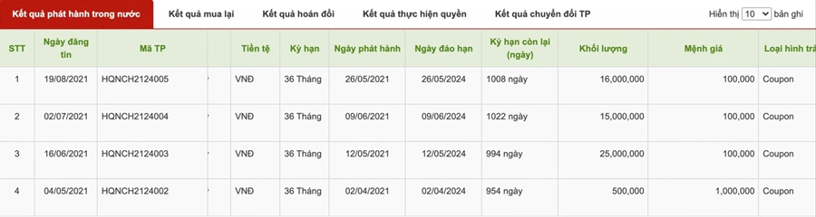 4-dot-huy-dong-von-qua-kenh-trai-phieu-cua-hung-thinh-quy-nhon