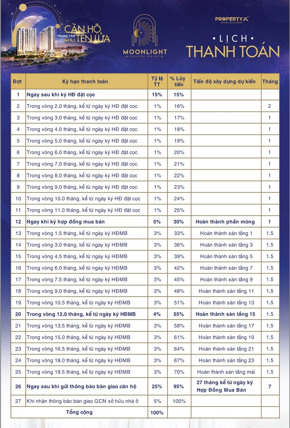 lich-thanh-toan-can-ho-moonlight-centre-point-tap-doan-hung-thinh