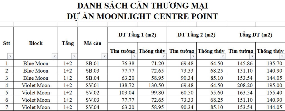 so-luong-shophouse-mo-ban-dot-1-moonlight-centre-point