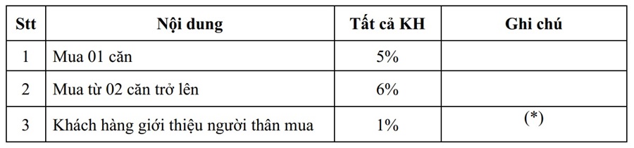 chinh-sach-uu-dai-can-ho-quy-nhon-melody-thang-9-2021-moi-nhat