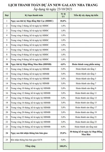 Lịch thanh toán căn hộ New Galaxy Nha Trang