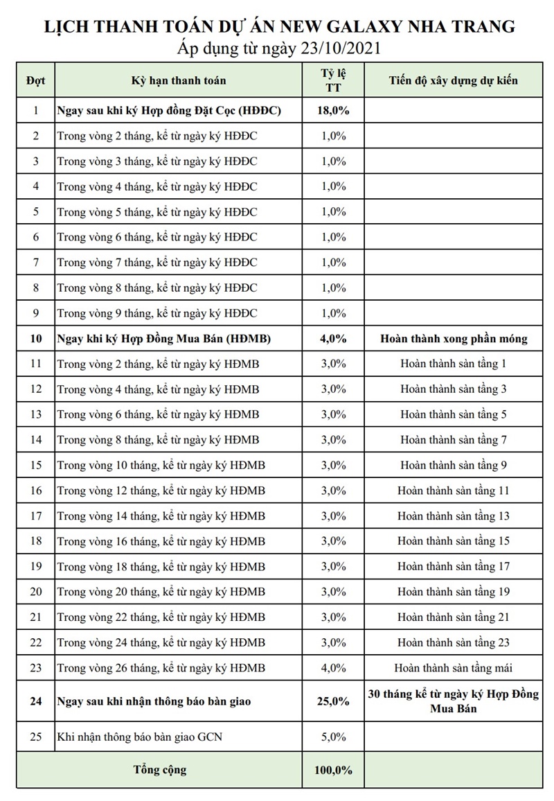 Lịch thanh toán căn hộ New Galaxy Nha Trang