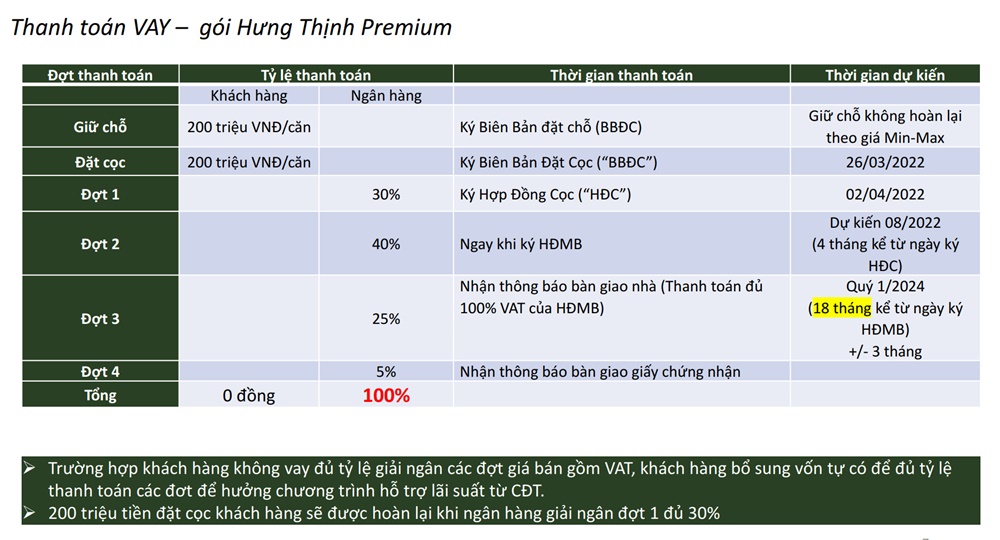 phuong-thanh-toan-ho-tro-100-von-merry-land-quy-nhon-hung-thinh