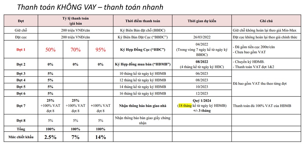 tien-do-thanh-toan-vuot-merry-land-quy-nhon-bizhouse