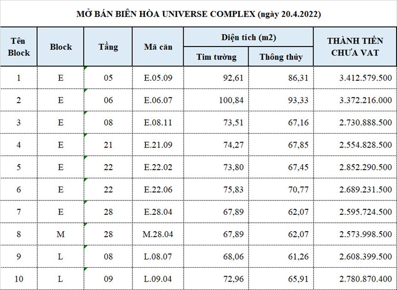 bang-gia-can-ho-bien-hoa-universe-complex-thang-4-2022