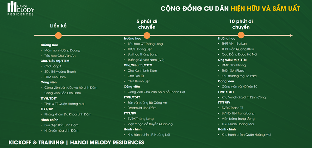 Cong-dong-cu-dan-sam-uat-xung-quanh-hanoi-melody-residences