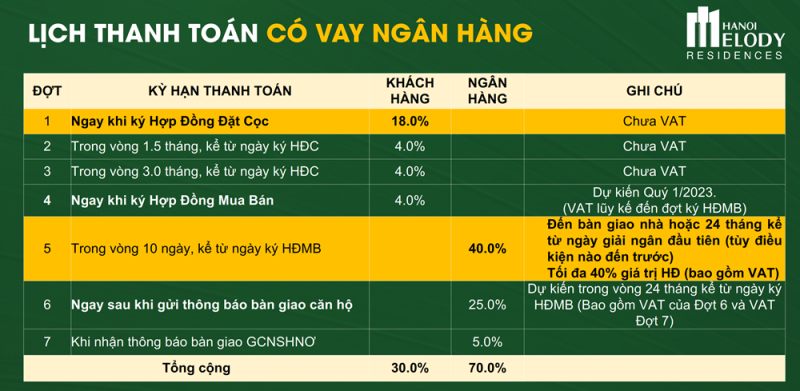 LICH-THANH-TOAN-CO-VAY-CHUNG-CU-HANOI-MELODY-RESIDENCES