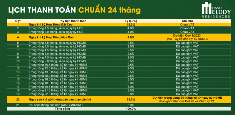 PHUONG-THUC-THANH-TOAN-GIAN-24-THANG-HANOI-MELODY-RESIDENCES