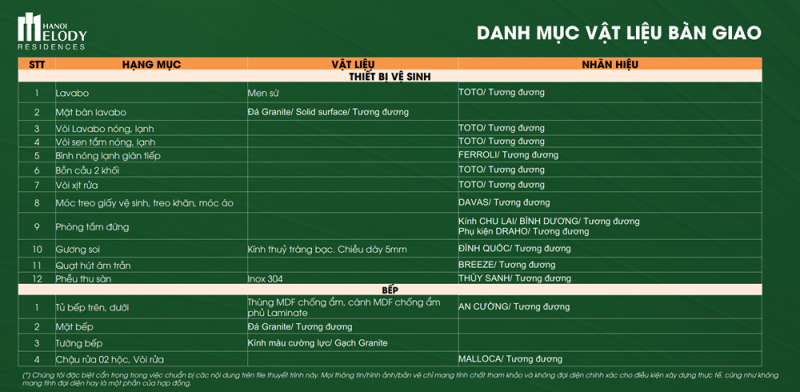 VAT-TU-BAN-GIAO-CHUNG-CU-HANOI-MELODY-RESIDENCES-4