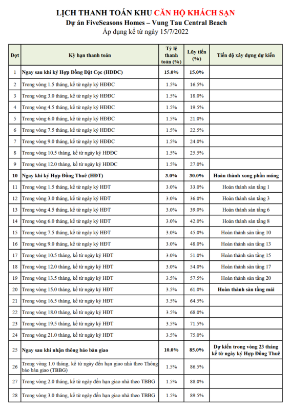 lich-thanh-toan-can-ho-khach-san-fiveseasons-homes-vung-tau-1