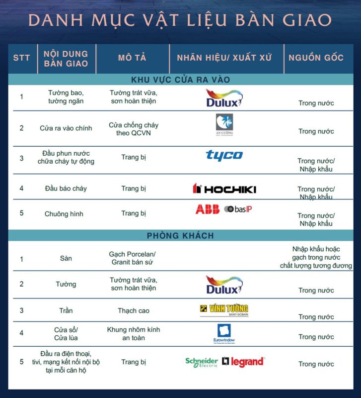 vat-tu-ban-giao-can-ho-grand-mark-nha-trang-1