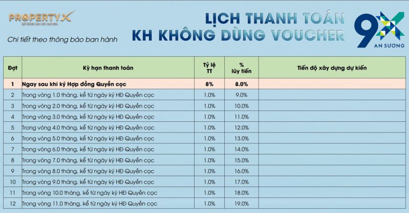 tien-do-thanh-toan-9x-an-suong-thanh toan-khong-dung-voucher-1