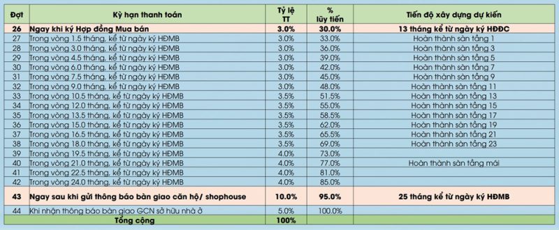 tien-do-thanh-toan-9x-an-suong-thanh toan-khong-dung-voucher-3