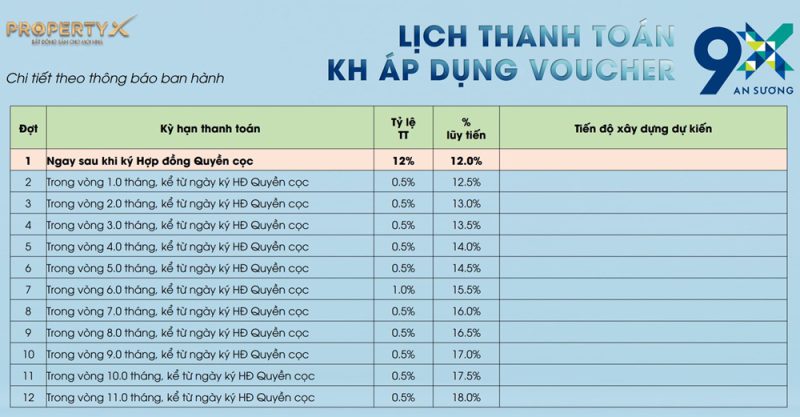 tien-do-thanh-toan-9x-an-suong-thanh toan-vovucher-1