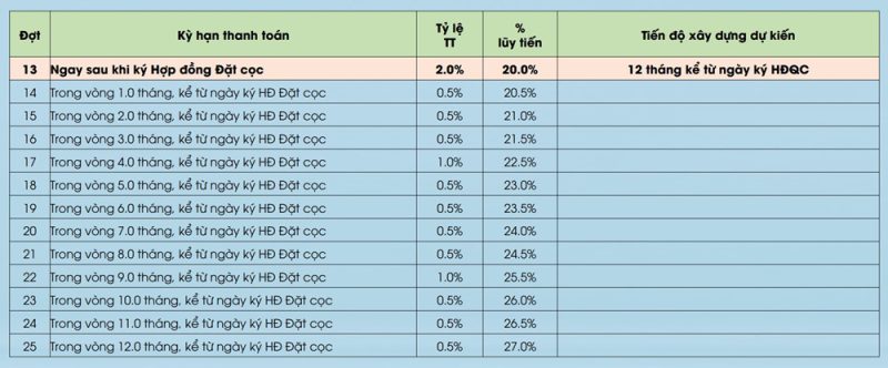 tien-do-thanh-toan-9x-an-suong-thanh toan-vovucher-2