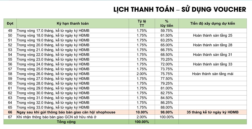 phuong-thuc-thanh-toan-can-ho-avatar-thu-duc-dung-voucher-4